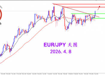 2026.4.8 图文交易计划：欧日坚决阳线 奠定多头格局