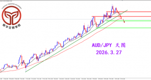 2026.3.27 图文交易计划:澳日逐步转弱 关注空头形态
