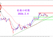 2026.2.4 图文交易计划：关键位置遇阻 美指短期调整