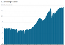 油价创五年新低！主要大宗商品“形同陌路”：黄金向北 石油向南