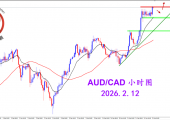 2026.2.12 图文交易计划：多头持续挺进 澳加持续向上