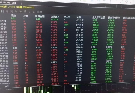 新策略，盈利好 ，开单条件严格，带严格风控，对点差本金要求不高