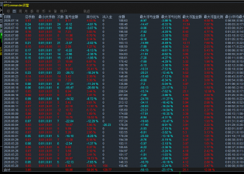 【双向动态顺势网格】动态移动间距避免踏空行情，双重订单手数上限管控