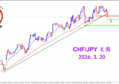 2026.3.20 图文交易计划:瑞日破位支撑 短期形态偏弱