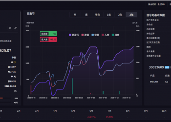 MT5趋势网格 动态加仓，带严格风控，对点差本金要求不高