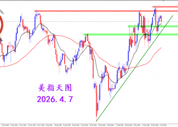 2026.4.7 图文交易计划：美指持续震荡 数据作用有限