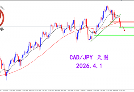 2026.4.1 图文交易计划：加日再度走弱 方向较为明显