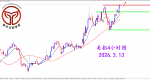 2026.3.13 图文交易计划:美指上攻压制 昨日表现强势