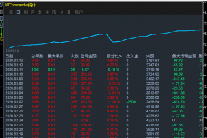 富哥AK47EA盈利能力好棒，近期赚2倍多的利润了！