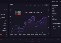 MT5趋势网格 动态加仓，带严格风控，对点差本金要求不高