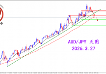 2026.3.27 图文交易计划：澳日逐步转弱 关注空头形态
