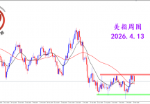2026.4.13 图文交易计划：美指持续震荡 短线极端跳空