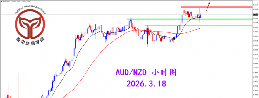 2026.3.18 图文交易计划：澳纽突破收阳 多头流向延续