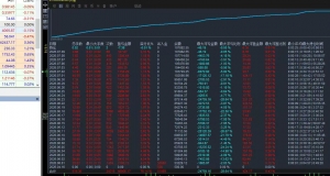 还在拿不住黄金利润？这款带移动保护的突破EA，自动锁盈不回吐