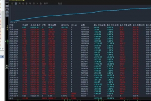 还在拿不住黄金利润？这款带移动保护的突破EA，自动锁盈不回吐