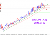 2026.3.27 图文交易计划:澳日逐步转弱 关注空头形态