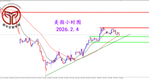 2026.2.4 图文交易计划：关键位置遇阻 美指短期调整