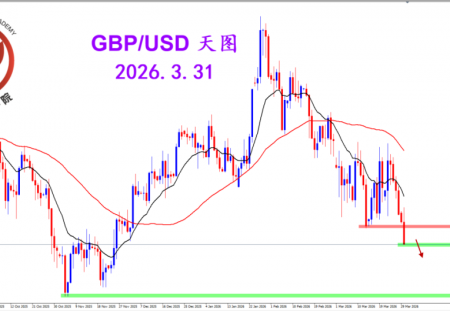 2026.3.31 图文交易计划：镑美坚决下跌 打开格局空间