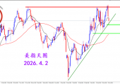 2026.4.2 图文交易计划：美指反复拉扯 交易方向不明