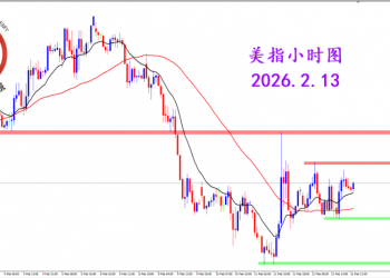 2026.2.13 图文交易计划：美指持续震荡 等待重磅数据