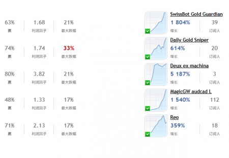 MQL5全球十大量化排行榜