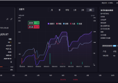 MT5趋势网格 动态加仓，带严格风控，对点差本金要求不高