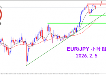 2026.2.5 图文交易计划：欧日短线强势 谨慎关注短多