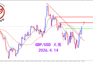 2026.4.14 图文交易计划：镑美突破压制 打开拉升格局