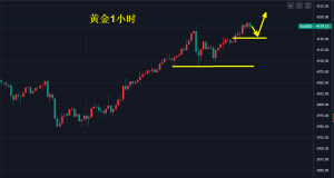 黄金，直逼4200美元-李生论金