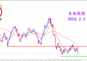 2026.2.2 图文交易计划：美指快速拉升 理性对待短多