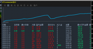 富哥AK47EA盈利能力好棒,近期赚2倍多的利润了!