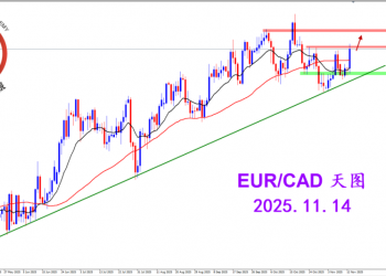 2025.11.14 图文交易计划：欧加自行走强 短期多头主导