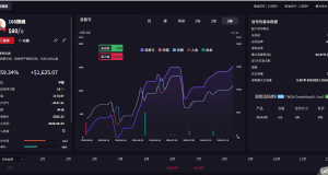 MT5趋势网格 动态加仓，带严格风控，对点差本金要求不高