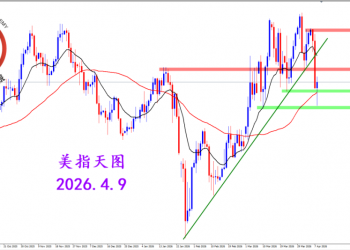 2026.4.9 图文交易计划：美指明显反弹 短期还需调整