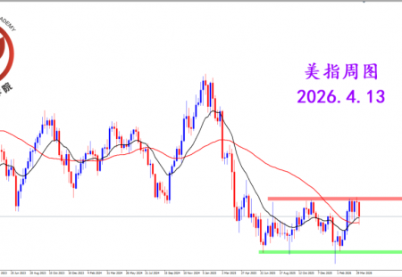 2026.4.13 图文交易计划：美指持续震荡 短线极端跳空