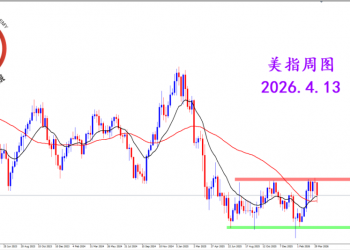 2026.4.13 图文交易计划：美指持续震荡 短线极端跳空