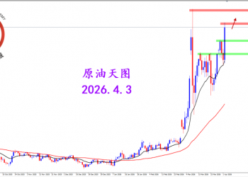 2026.4.3 图文交易计划：危机连续升级 油价一飞冲天