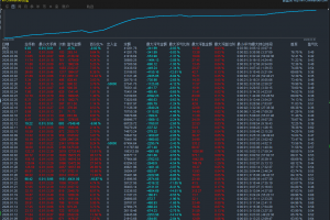 【K2科技EA】牛熊通吃：震荡不慌，单边不怕，这款网格EA让利润滚雪球！