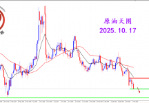 2025.10.17 图文交易计划：原油坚决阴线 空头重回主导