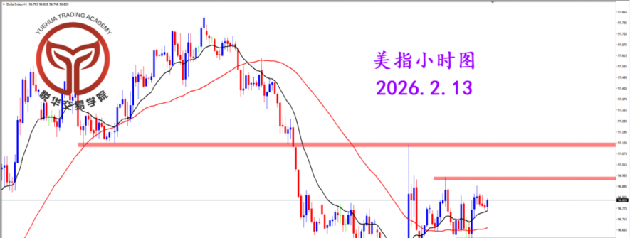 2026.2.13 图文交易计划：美指持续震荡 等待重磅数据