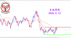 2026.4.13 图文交易计划:美指持续震荡 短线极端跳空