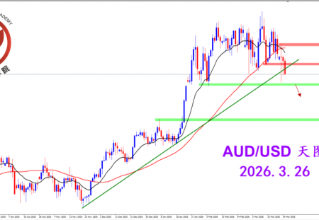 2026.3.26 图文交易计划：澳美下跌收弱 等待空头确认