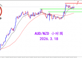 2026.3.18 图文交易计划:澳纽突破收阳 多头流向延续