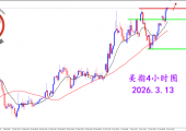 2026.3.13 图文交易计划:美指上攻压制 昨日表现强势