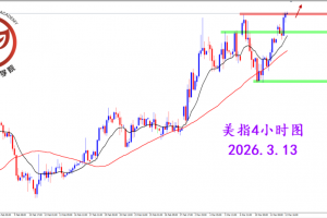 2026.3.13 图文交易计划：美指上攻压制 昨日表现强势