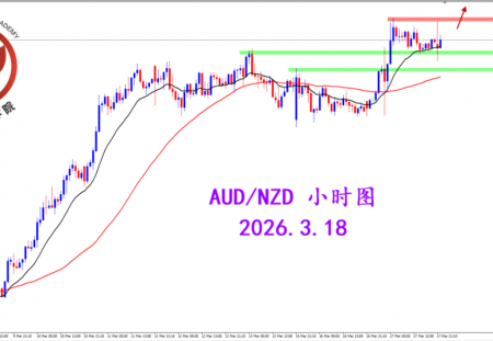 2026.3.18 图文交易计划：澳纽突破收阳 多头流向延续