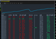 富哥AK47EA盈利能力好棒，近期赚2倍多的利润了！