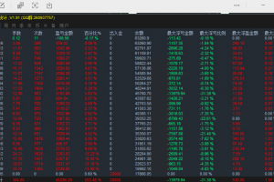【高低突破-挂单交易EA】从亏损80%到盈利：关于交易，我想拉你一把！