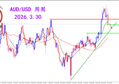 2026.3.30 图文交易计划：维系空头格局 澳美震荡下跌