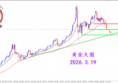 2026.3.19 图文交易计划:黄金触发空头 下跌势不可挡